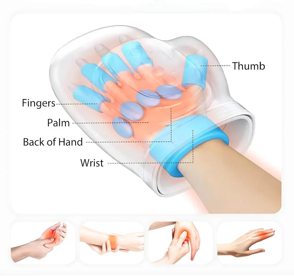 3-in-1 Hand Massager - Ultimate Relief for Hands, Wrists & Fingers